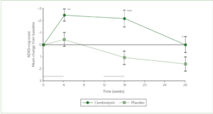 Cerebrolysin (215 mg/mL, 10 mL)