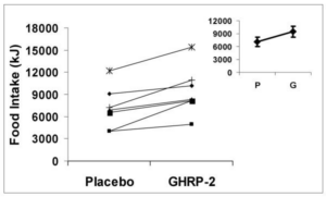 GHRP-2