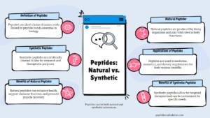 Are Peptides Natural or Synthetic