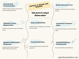 Peptides for Healing, Inflammation & Recovery