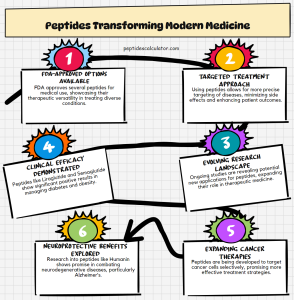The Role of Peptides in Modern Therapeutic Medicine